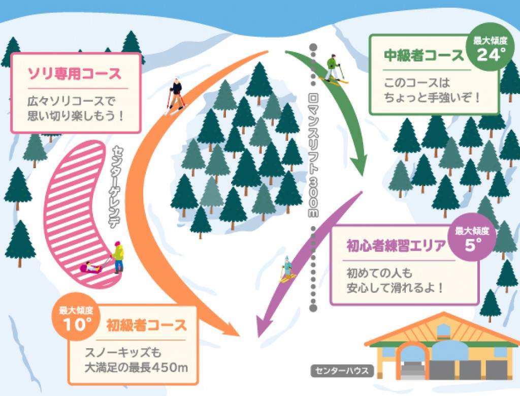 ゲレンデマップ