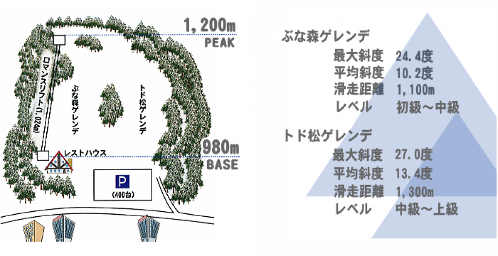 ゲレンデマップ
